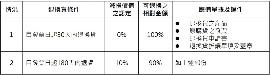 退換貨列表_1